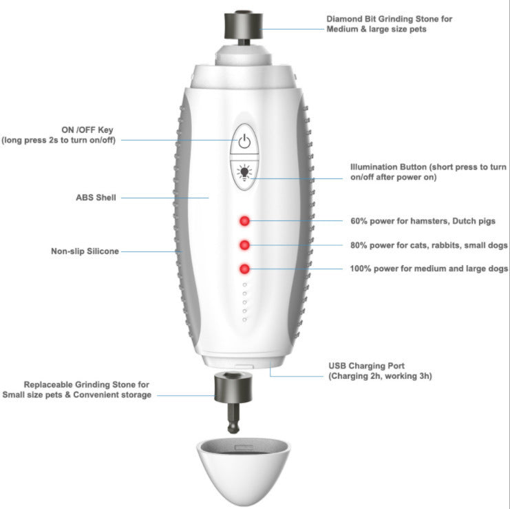 QuickTrim Pet Grinder – Electric Nail Grinder for Dogs & Cats | 3-Speed Diamond Bit Trimmer with Low-Noise Motor & 3 Size Ports for Safe & Painless Grooming